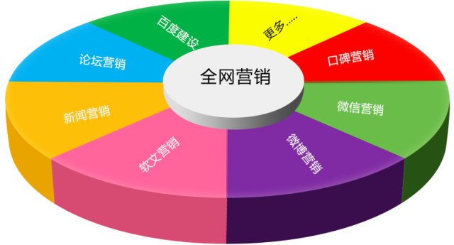 互联网营销破局指南 精准获客与转化实战策略