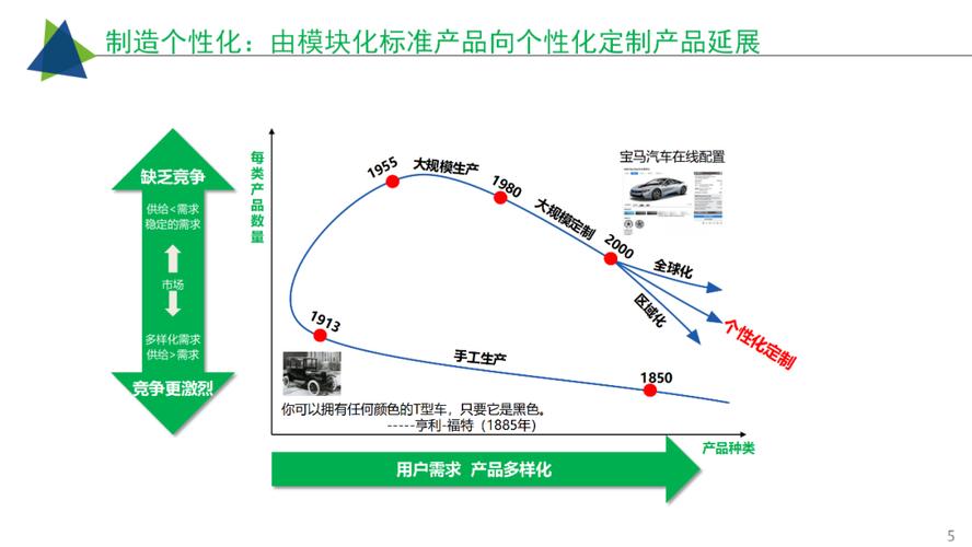 工业互联网智慧工厂建设解决方案