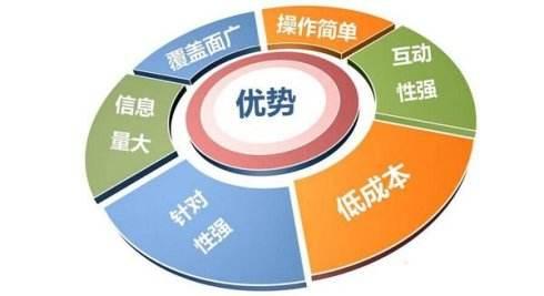 传统营销与互联网营销的区别 3部曲分析互联网销售